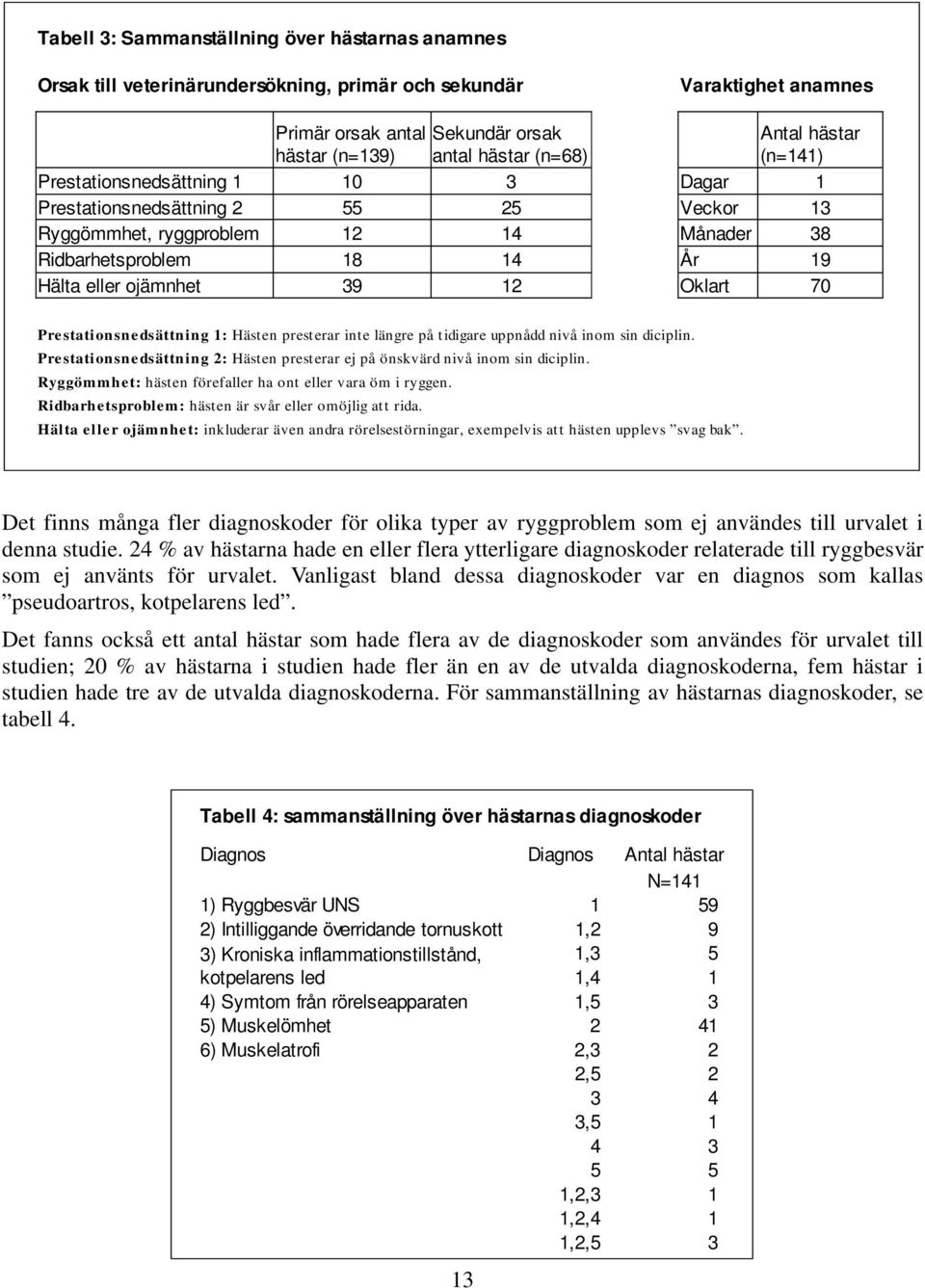 70 Prestationsnedsättning 1: Hästen presterar inte längre på tidigare uppnådd nivå inom sin diciplin. Prestationsnedsättning 2: Hästen presterar ej på önskvärd nivå inom sin diciplin.