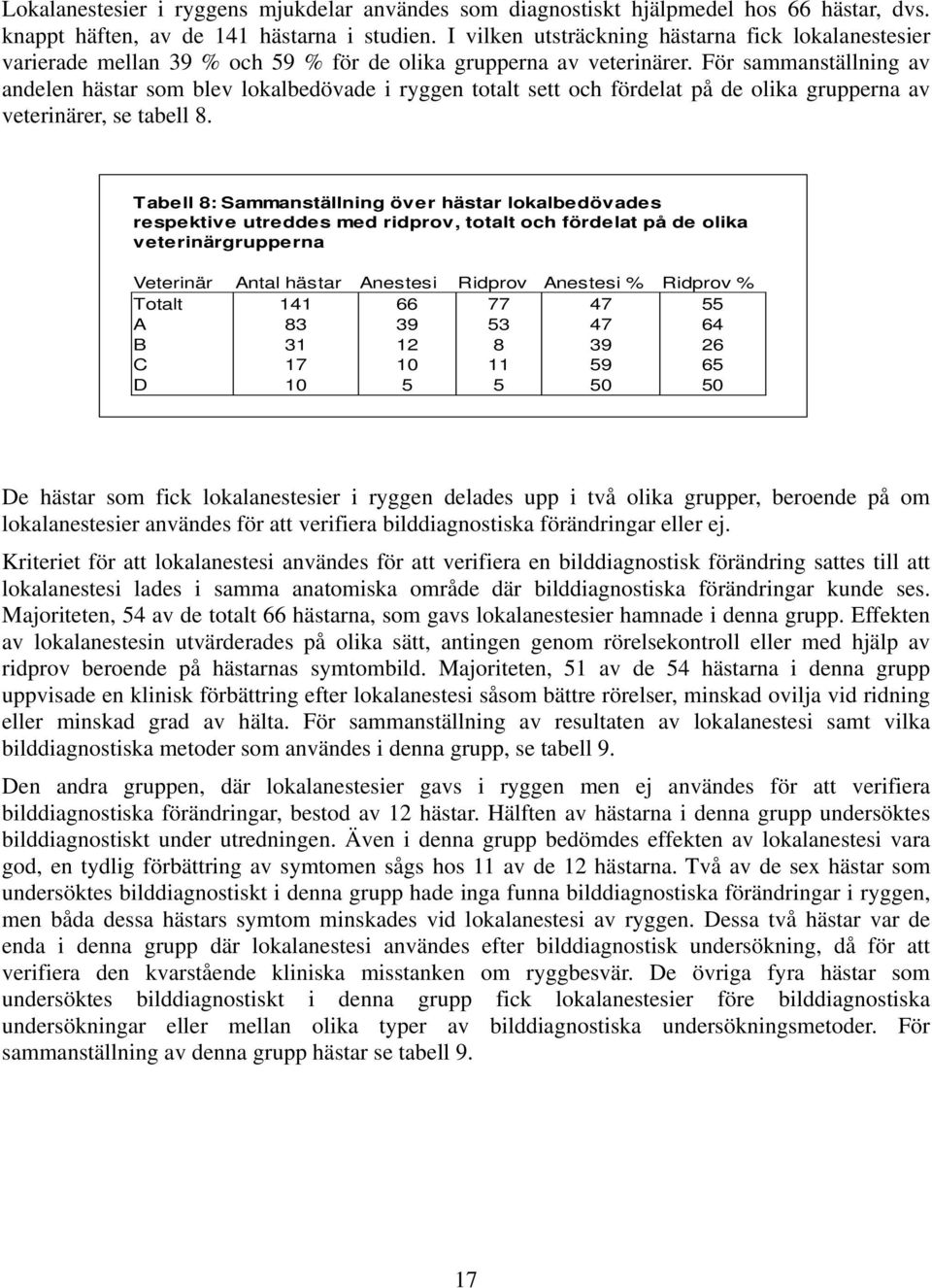 För sammanställning av andelen hästar som blev lokalbedövade i ryggen totalt sett och fördelat på de olika grupperna av veterinärer, se tabell 8.