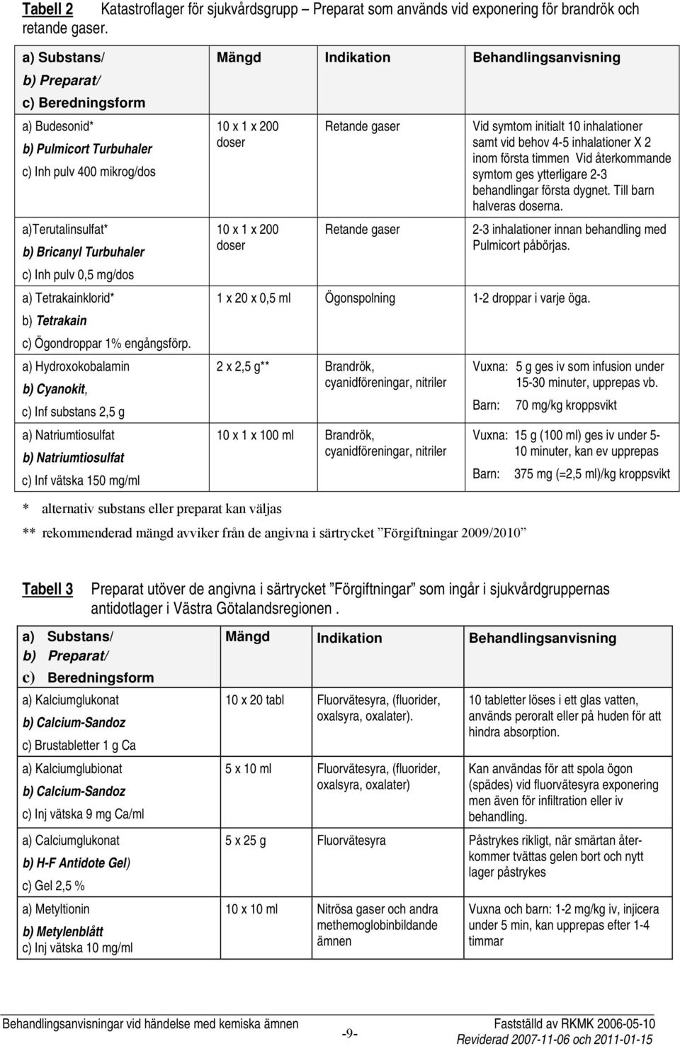 Tetrakain c) Ögondroppar 1% engångsförp.