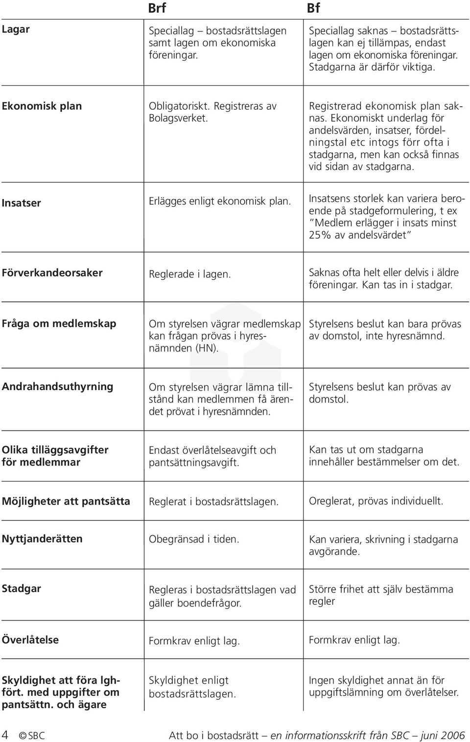 Ekonomiskt underlag för andelsvärden, insatser, fördelningstal etc intogs förr ofta i stadgarna, men kan också finnas vid sidan av stadgarna. Insatser Erlägges enligt ekonomisk plan.