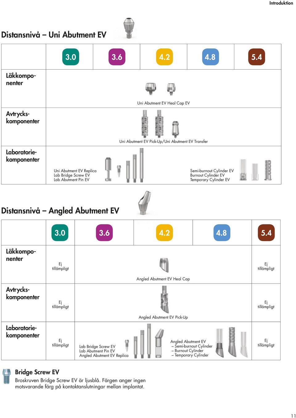 Laboratoriekomponenter Läkkomponenter Avtryckskomponenter Ej tillämpligt Ej tillämpligt Angled Abutment EV Pick-Up Laboratoriekomponenter Ej tillämpligt Lab Bridge Screw EV Lab Abutment Pin EV Angled