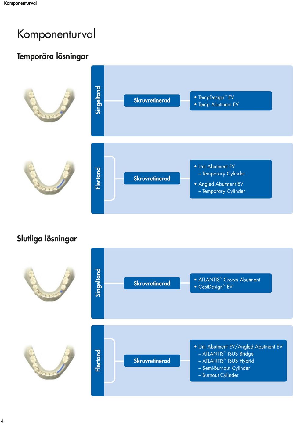 Angled Abutment EV Temporary Cylinder ATLANTIS Crown Abutment CastDesign EV Flertand Skruvretinerad Uni