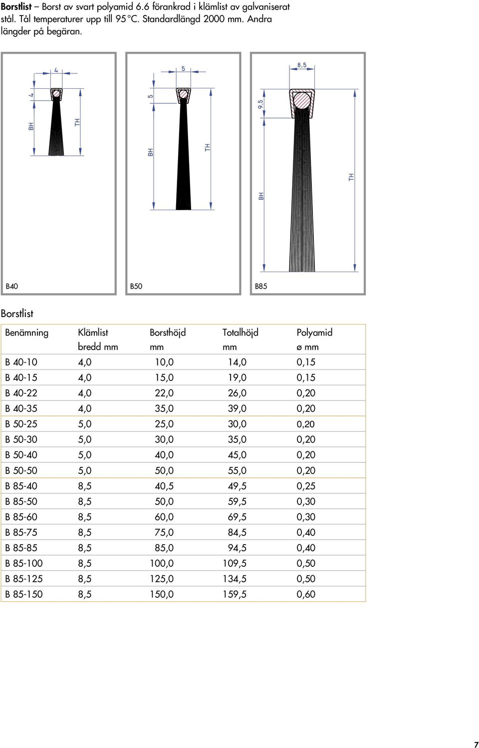 4,0 35,0 39,0 0,20 B 50-25 5,0 25,0 30,0 0,20 B 50-30 5,0 30,0 35,0 0,20 B 50-40 5,0 40,0 45,0 0,20 B 50-50 5,0 50,0 55,0 0,20 B 85-40 8,5 40,5 49,5 0,25 B 85-50 8,5