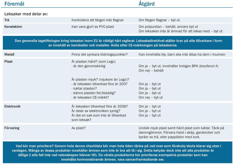 Kolla efter CE-märkningen på leksakerna. Metall Finns det synbara lödningspunkter? Kan innehålla bly, barn ska inte låtas ha dem i munnen Plast Är plasten hård?