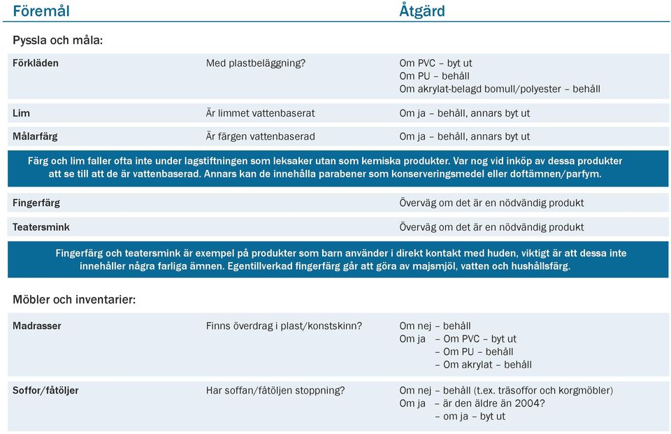 faller ofta inte under lagstiftningen som leksaker utan som kemiska produkter. Var nog vid inköp av dessa produkter att se till att de är vattenbaserad.