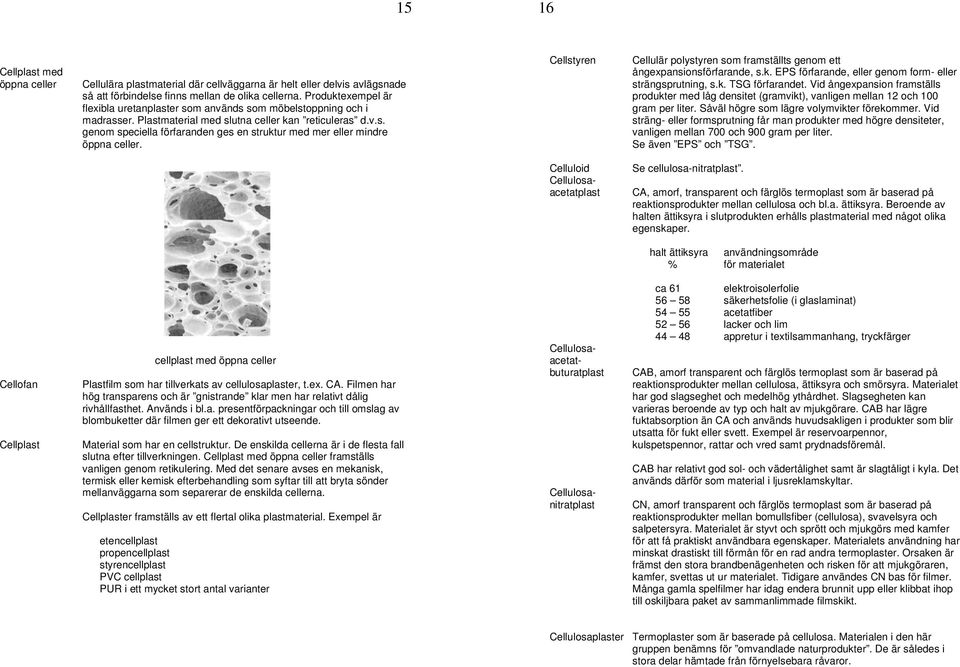 Cellstyren Cellulär polystyren som framställts genom ett ångexpansionsförfarande, s.k. EPS förfarande, eller genom form- eller strängsprutning, s.k. TSG förfarandet.