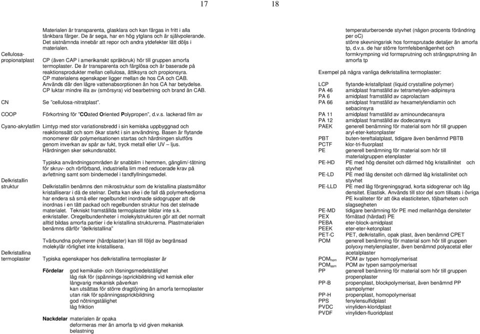 De är transparenta och färglösa och är baserade på reaktionsprodukter mellan cellulosa, ättiksyra och propionsyra. CP materialens egenskaper ligger mellan de hos CA och CAB.