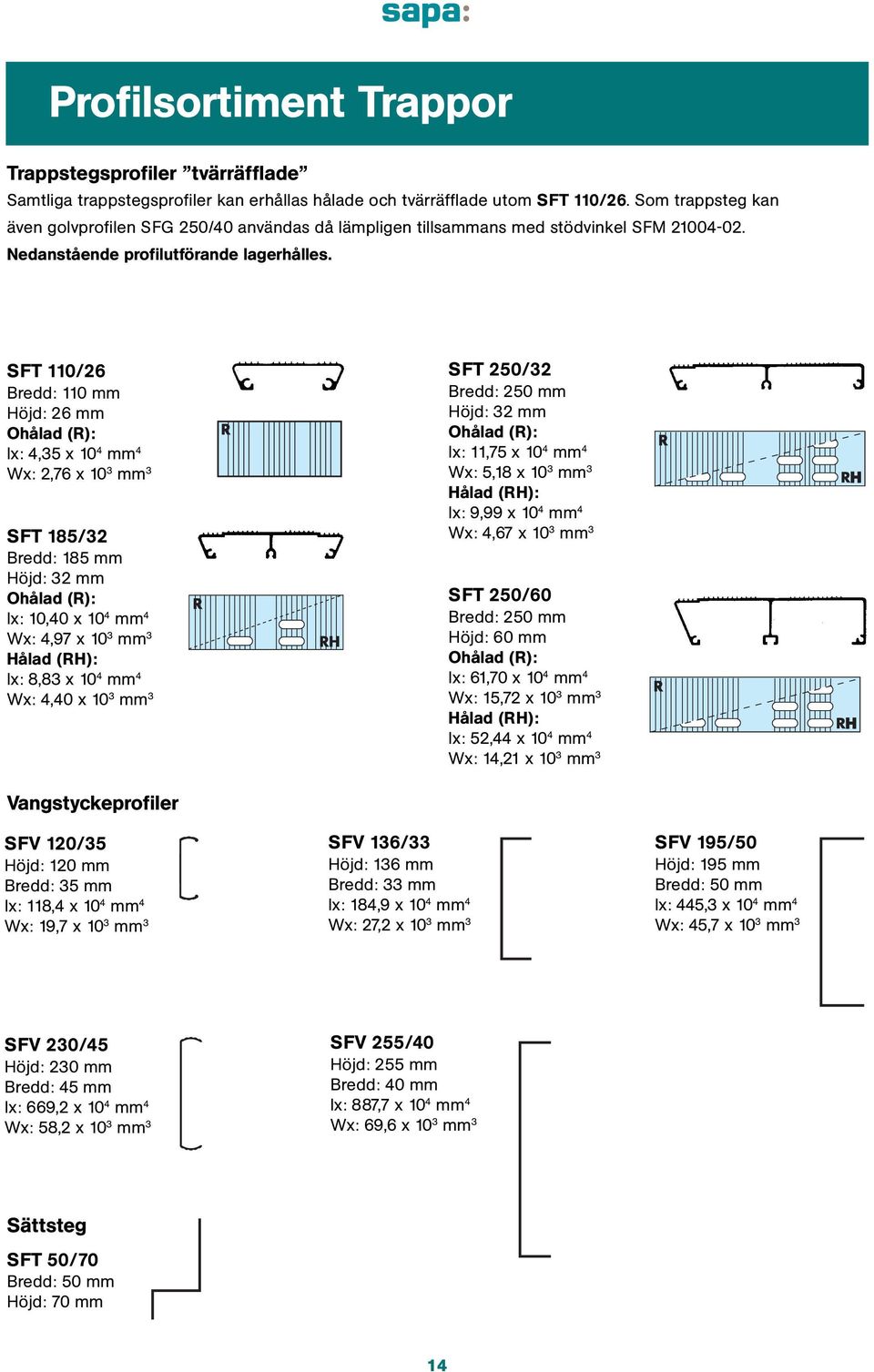 SFT 110/26 Bredd: 110 mm Höjd: 26 mm lx: 4,35 x 10 4 mm 4 Wx: 2,76 x 10 3 mm 3 SFT 185/32 Bredd: 185 mm Höjd: 32 mm lx: 10,40 x 10 4 mm 4 Wx: 4,97 x 10 3 mm 3 Hålad (RH): lx: 8,83 x 10 4 mm 4 Wx: