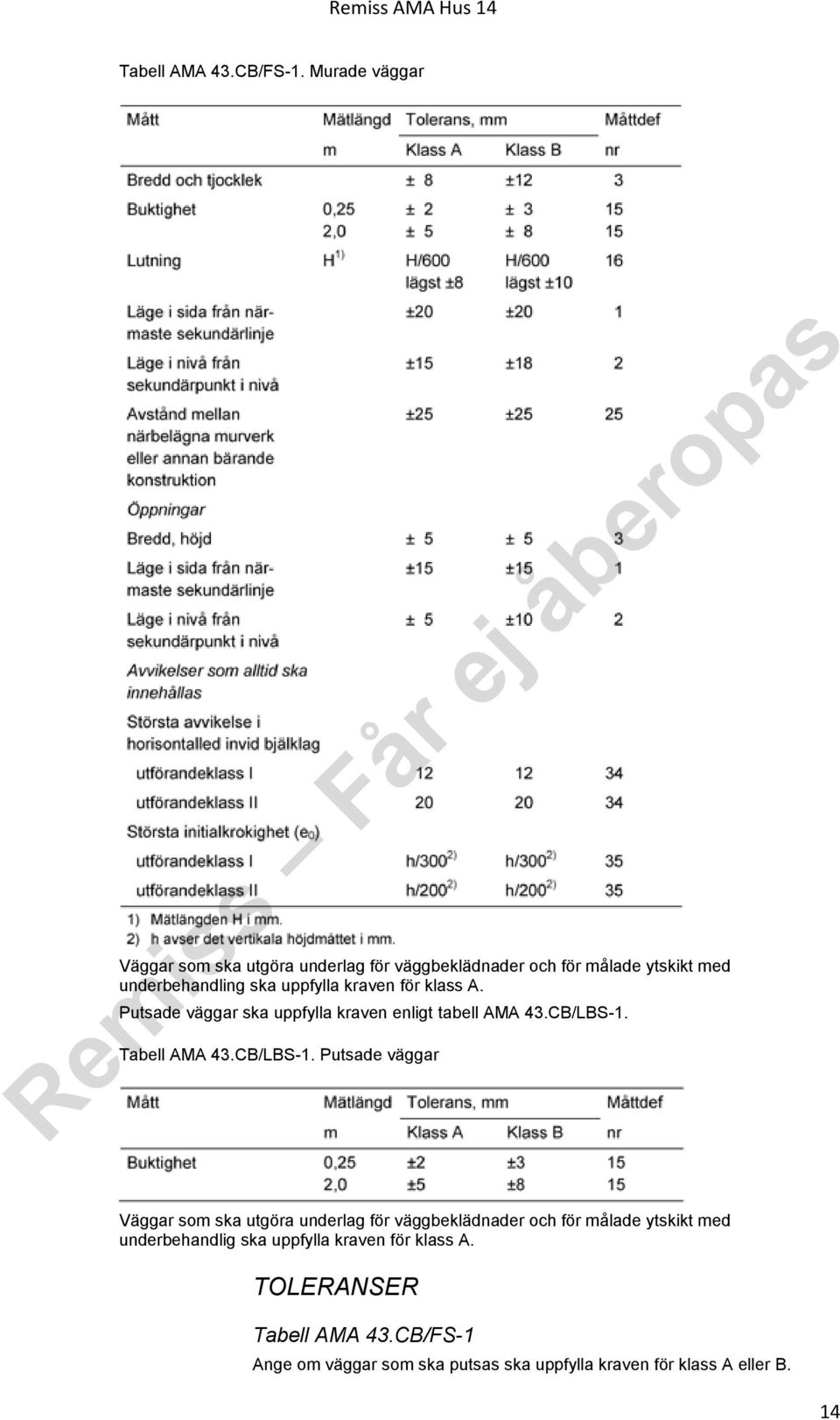 kraven för klass A. Putsade väggar ska uppfylla kraven enligt tabell AMA 43.CB/LBS-1.