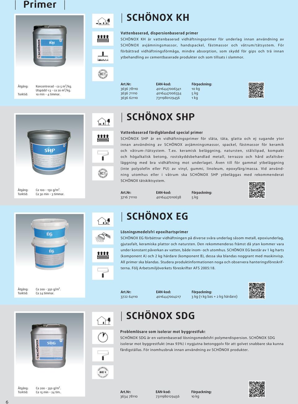 mycket EC 1 GEV-EMICODE låg emission Åtgång: Torktid: Koncentrerad - ca 5 m²/kg. Utspädd 1:3 - ca 20 m²/kg. 10 min - 4 timmar.