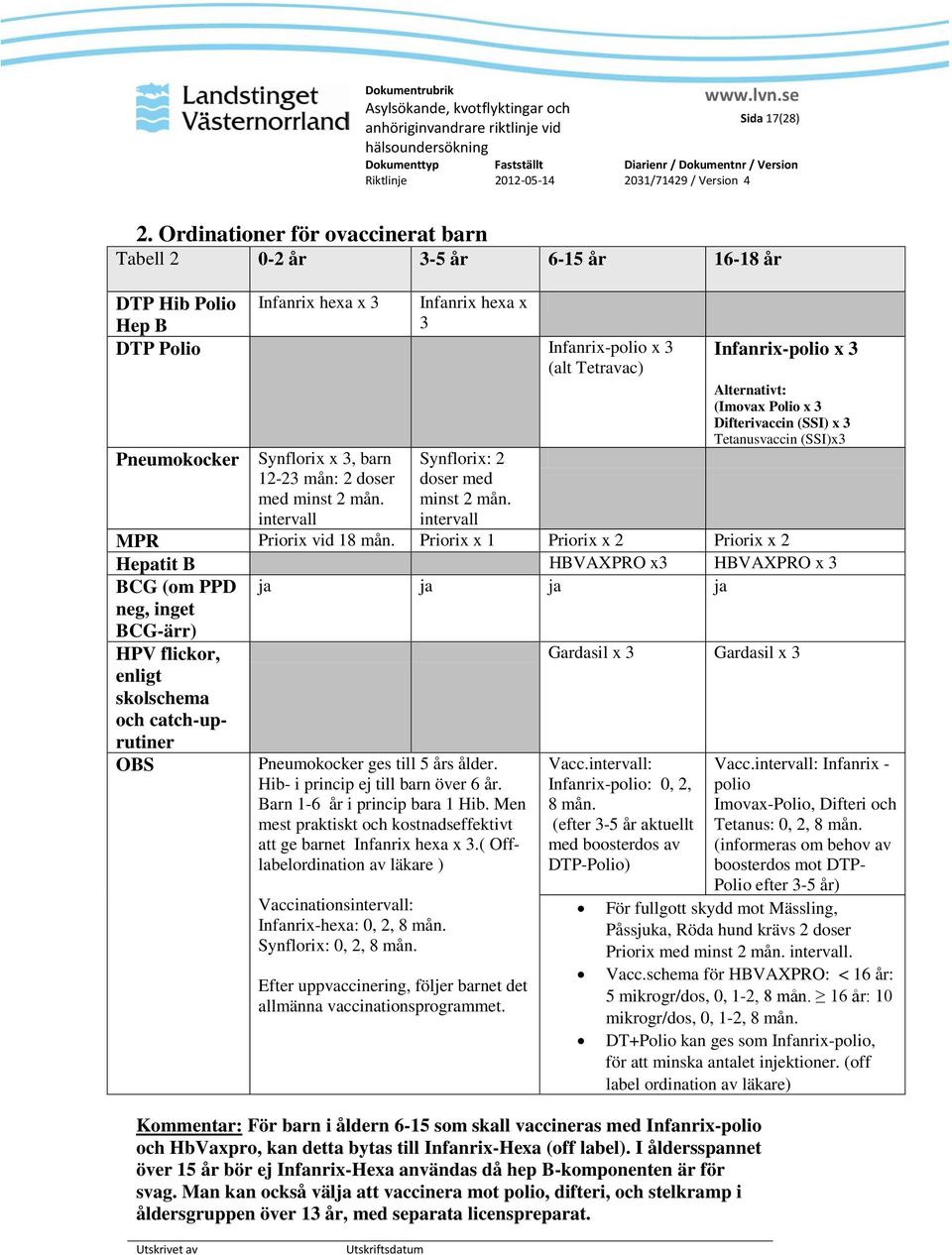 Alternativt: (Imovax Polio x 3 Difterivaccin (SSI) x 3 Tetanusvaccin (SSI)x3 Pneumokocker Synflorix x 3, barn 12-23 mån: 2 doser med minst 2 mån. intervall Synflorix: 2 doser med minst 2 mån.