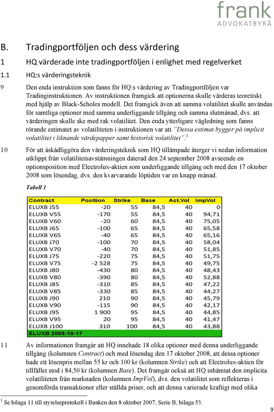 Av instruktionen framgick att optionerna skulle värderas teoretiskt med hjälp av Black-Scholes modell.