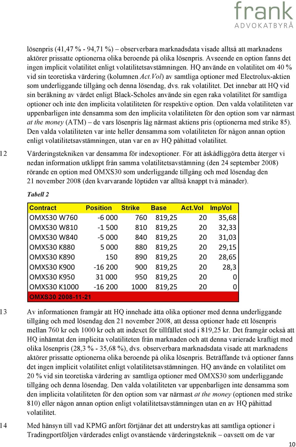 Vol) av samtliga optioner med Electrolux-aktien som underliggande tillgång och denna lösendag, dvs. rak volatilitet.