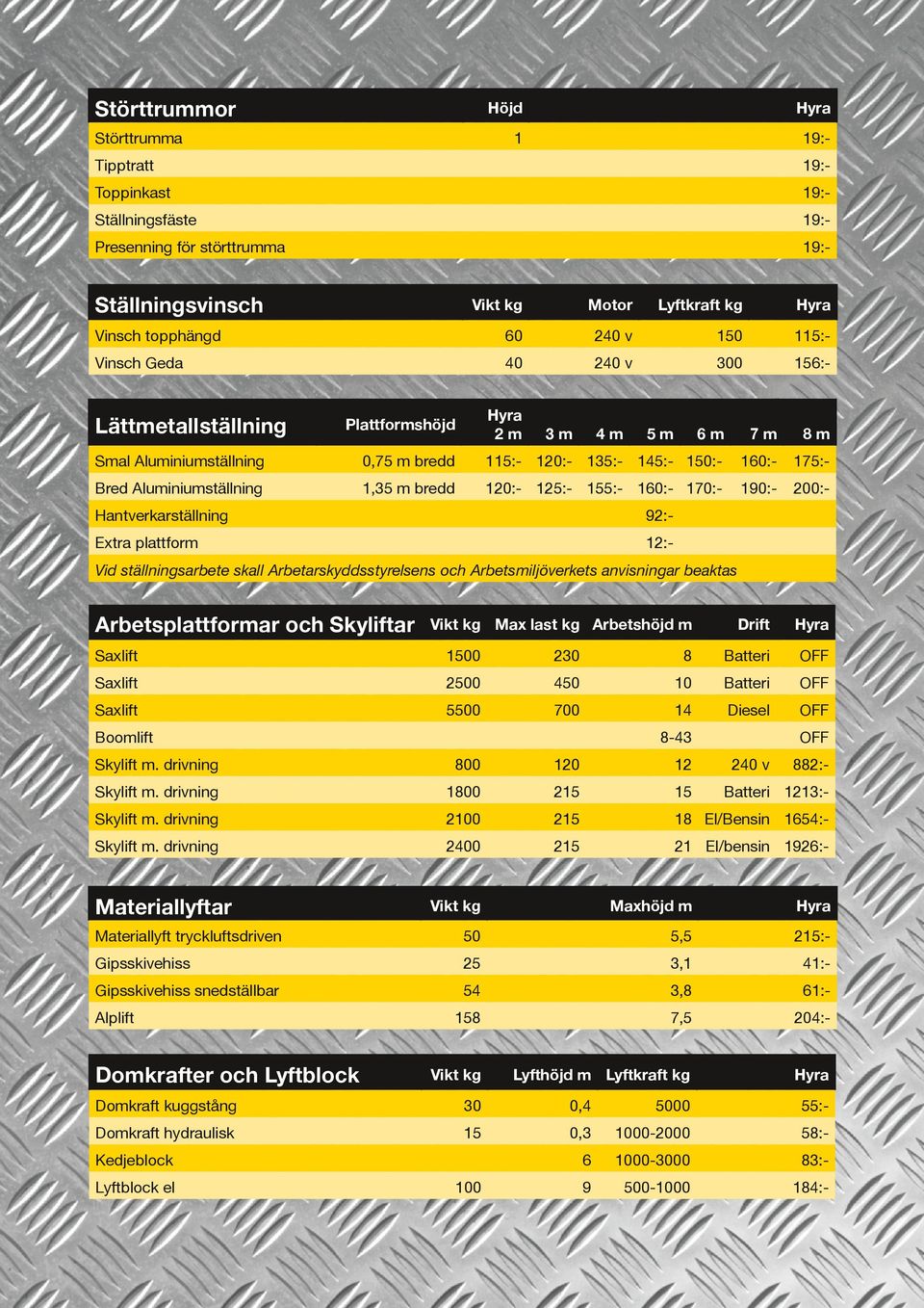 Hantverkarställning 9:- Extra plattform 1:- Vid ställningsarbete skall Arbetarskyddsstyrelsens och Arbetsmiljöverkets anvisningar beaktas Arbetsplattformar och Skyliftar Max last kg Arbetshöjd m