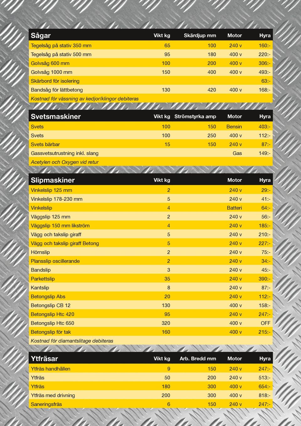 Väggslip mm likström 18:- Vägg och takslip giraff :- Vägg och takslip giraff Betong 7:- Hörnslip 7:- Plansslip oscillerande 3:- Bandslip 3 :- 3 390:- 8 87:- 0 11:- 130 18:- Betongslip Htc 0 9 7:-