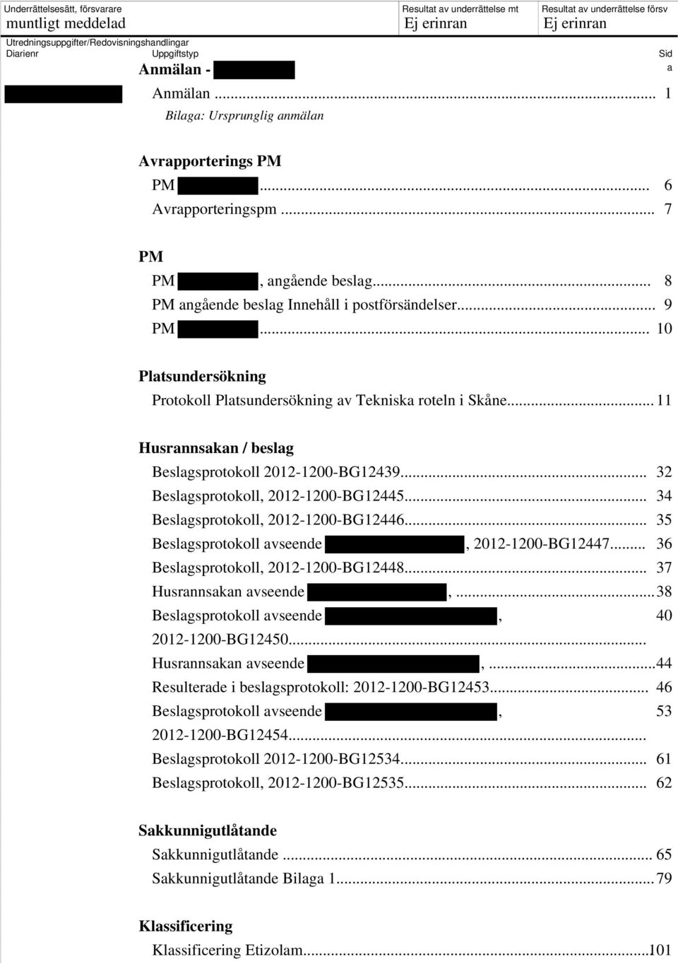 .. 10 Platsundersökning Protokoll Platsundersökning av Tekniska roteln i Skåne... 11 Husrannsakan / beslag Beslagsprotokoll 2012-1200-BG12439... 32 Beslagsprotokoll, 2012-1200-BG12445.