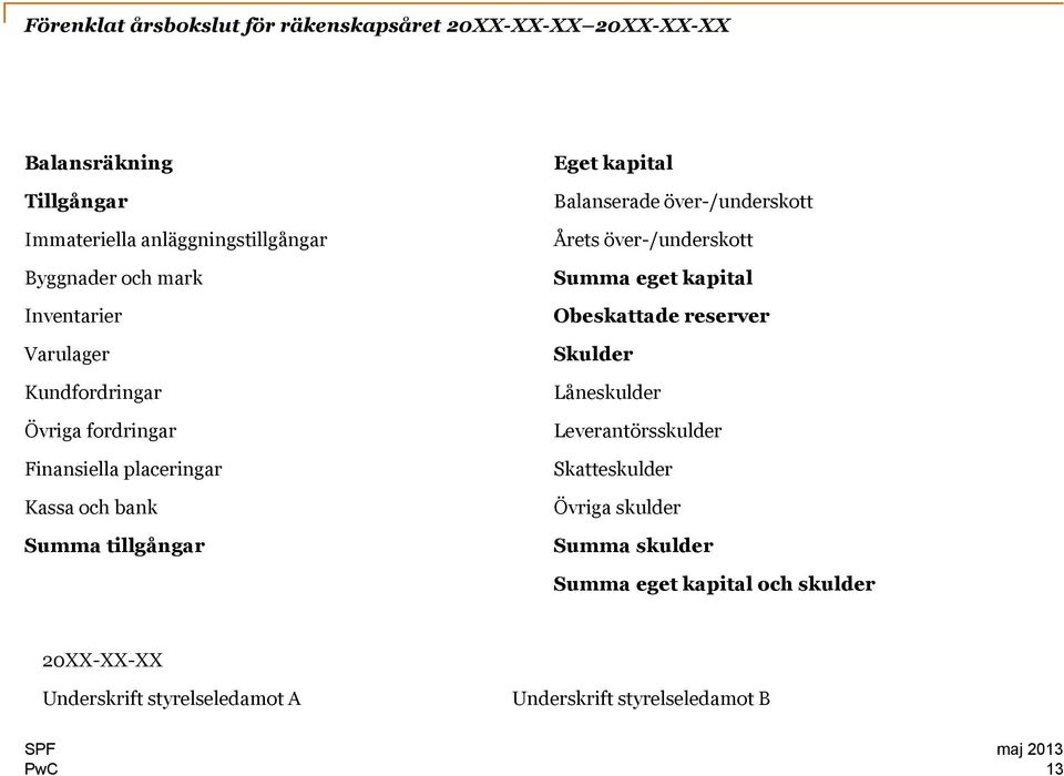 Balanserade över-/underskott Årets över-/underskott Summa eget kapital Obeskattade reserver Skulder Låneskulder Leverantörsskulder