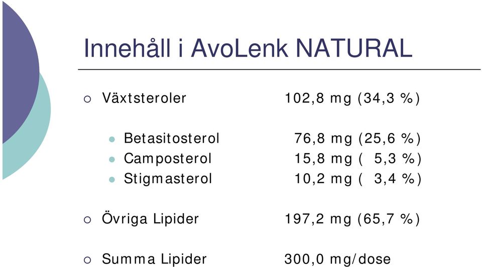 15,8 mg ( 5,3 %) Stigmasterolt 10,2 mg ( 3,4 %)