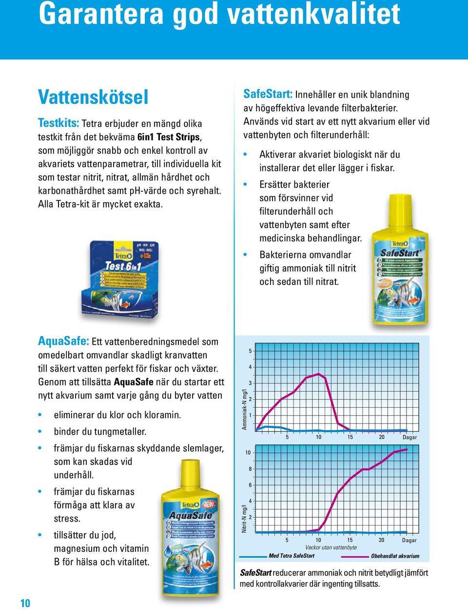 SafeStart: Innehåller en unik blandning av högeffektiva levande filterbakterier.