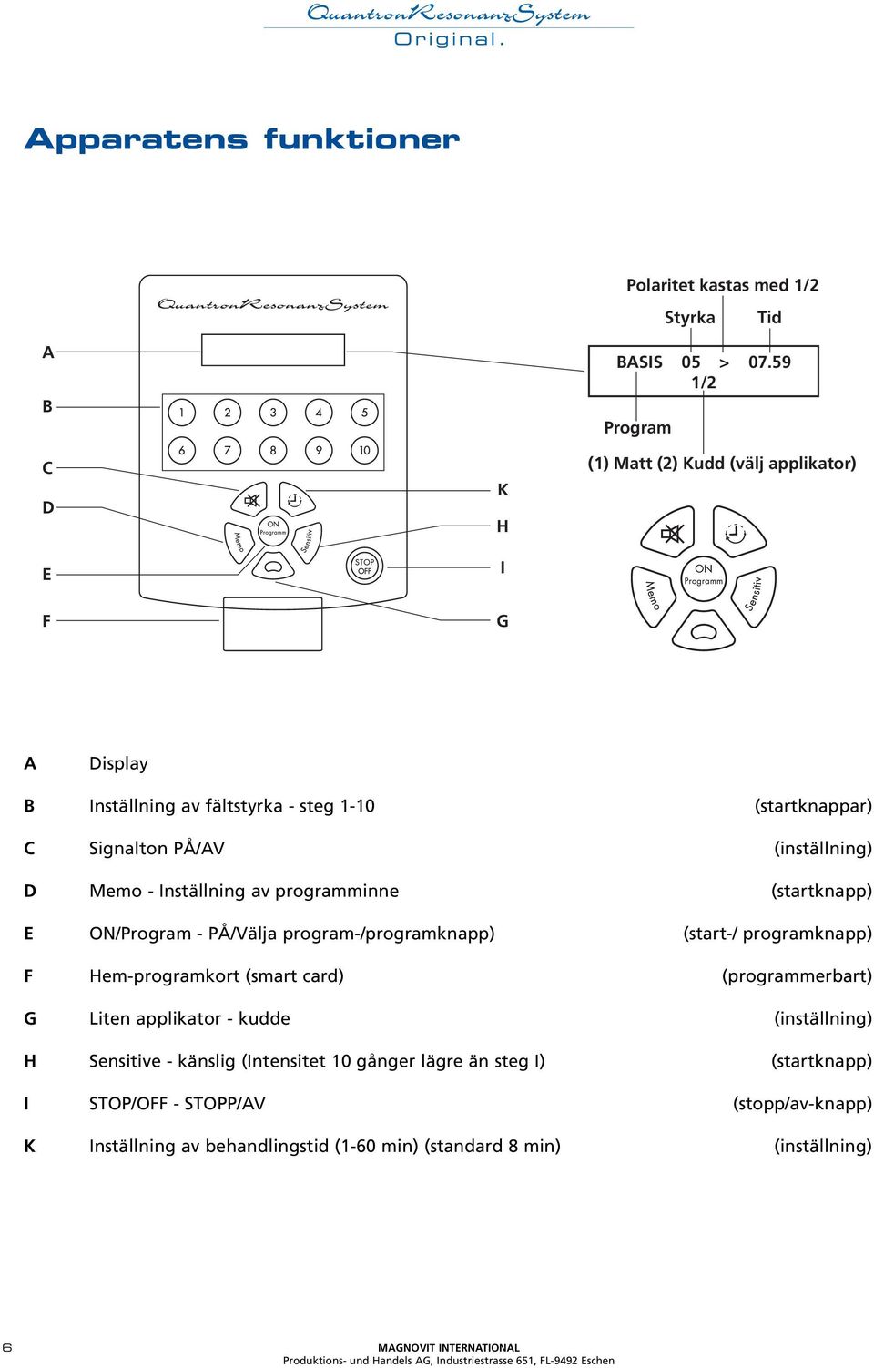 programminne (startknapp) E ON/Program - PÅ/Välja program-/programknapp) (start-/ programknapp) F Hem-programkort (smart card) (programmerbart) G Liten applikator - kudde