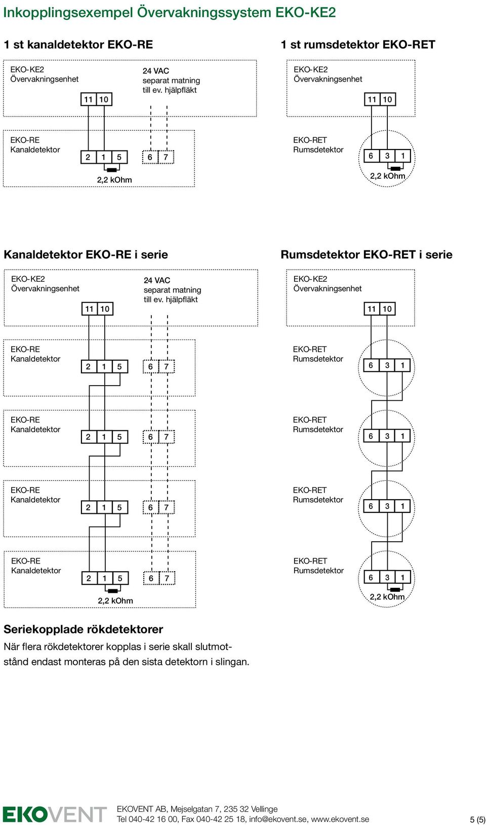 hjälpfläkt RE koppl ex i serie (Inkopplingsexempel, rumsdetektor ) Seriekopplade rökdetektorer När flera rökdetektorer kopplas i serie skall