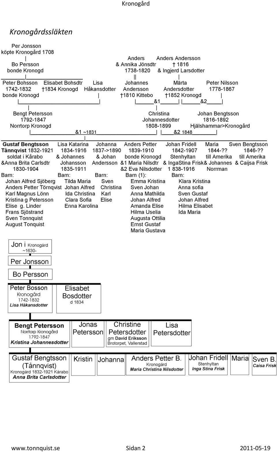 Johannesdotter 1816-1892 Norrtorp Kronogd 1808-1899 Hjälshammar>Kronogård &1 ~1831 &2 1848 Gustaf Bengtsson Lisa Katarina Johanna Anders Petter Johan Fridell Maria Sven Bengtsson Tånnqvist 1832-1921
