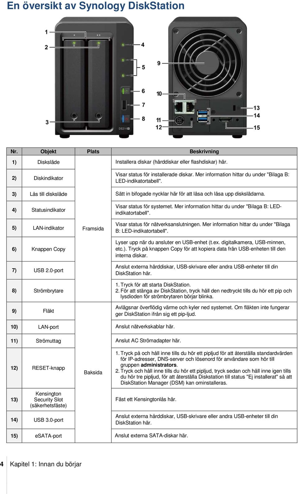 4) Statusindikator 5) LAN-indikator 6) Knappen Copy 7) USB 2.0-port 8) Strömbrytare 9) Fläkt Framsida Visar status för systemet. Mer information hittar du under "Bilaga B: LEDindikatortabell".