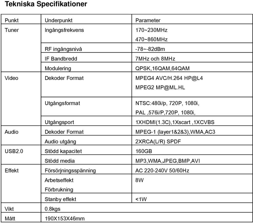 HL Utgångsformat NTSC:480i/p, 720P, 1080i, PAL,576i/P,720P, 1080i, Utgångsport 1XHDMI(1.