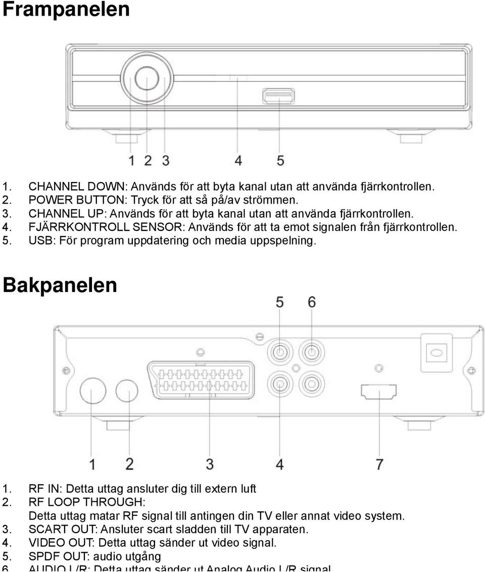 USB: För program uppdatering och media uppspelning. Bakpanelen 1. RF IN: Detta uttag ansluter dig till extern luft 2.