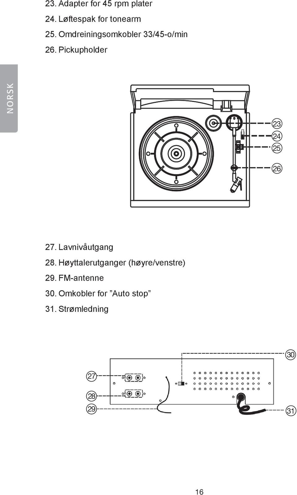 Pickupholder NORSK 4 5 6 27. Lavnivåutgang 28.