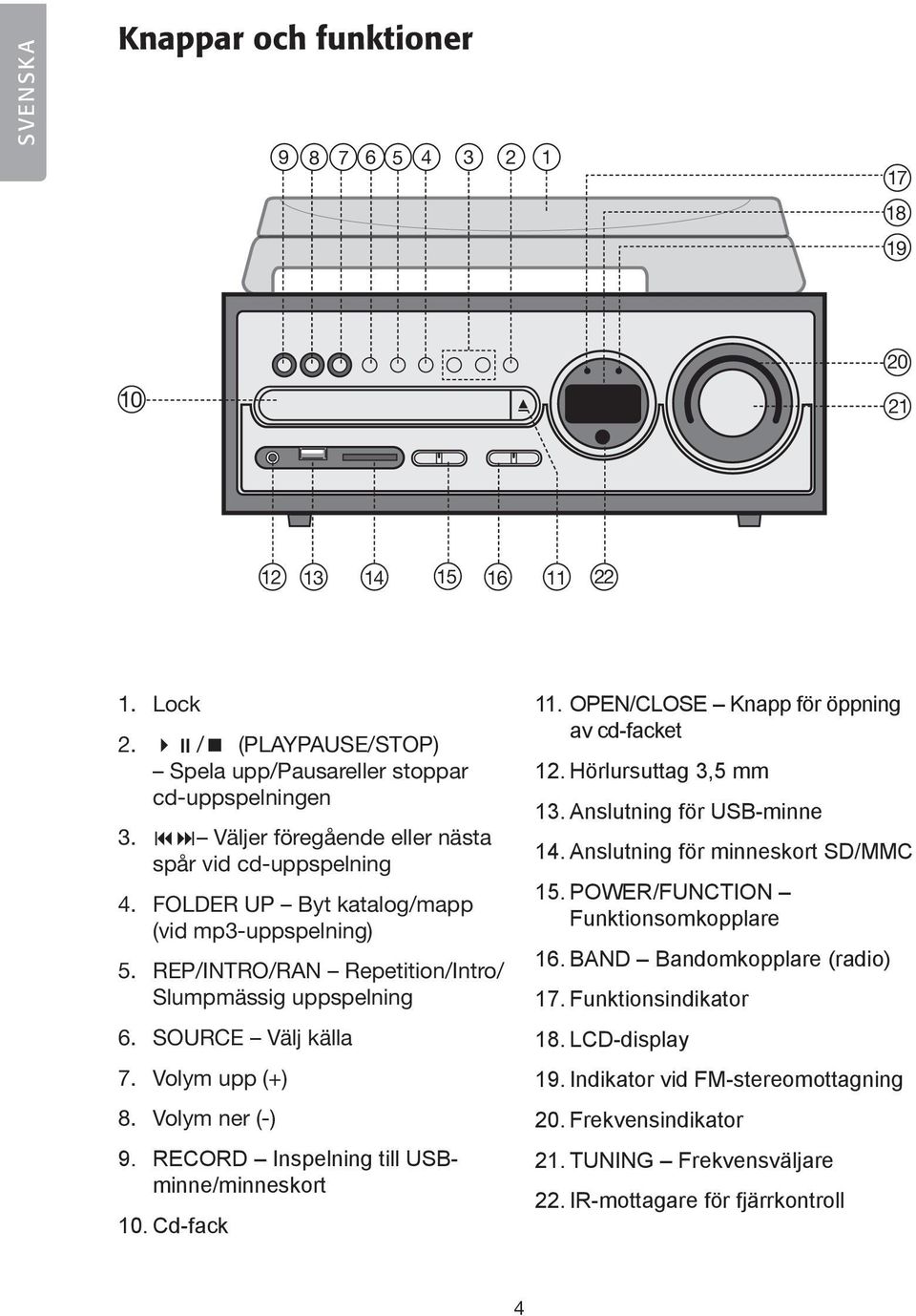 Volym upp (+) 8. Volym ner (-) 9. RECORD Inspelning till USBminne/minneskort 10. Cd-fack 11. OPEN/CLOSE Knapp för öppning av cd-facket 12. Hörlursuttag 3,5 mm 13. Anslutning för USB-minne 14.