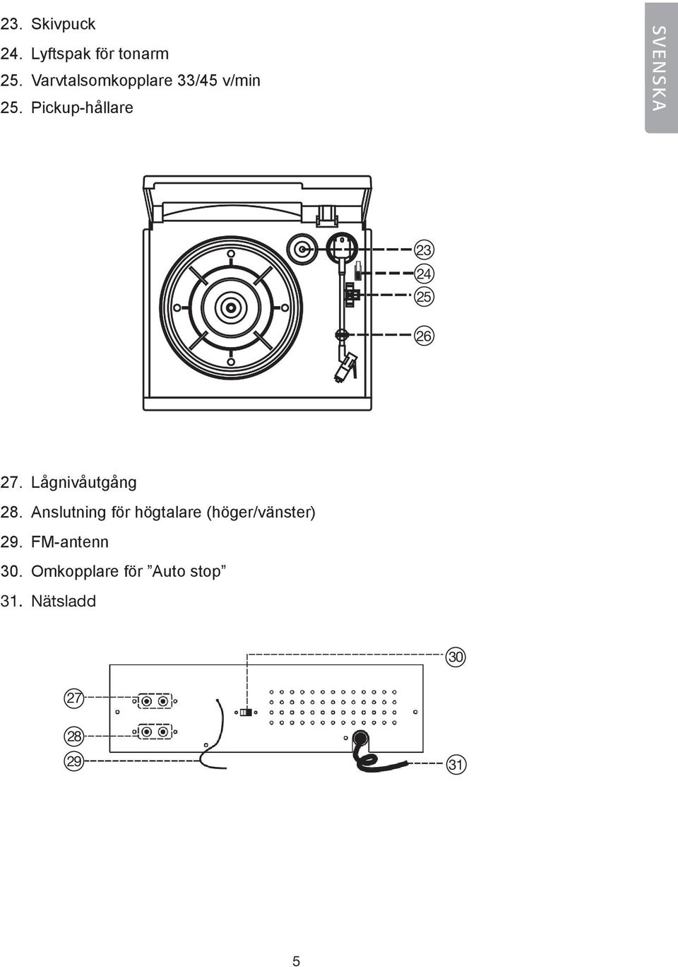 Pickup-hållare SVENSKA 23 24 25 26 27. Lågnivåutgång 28.