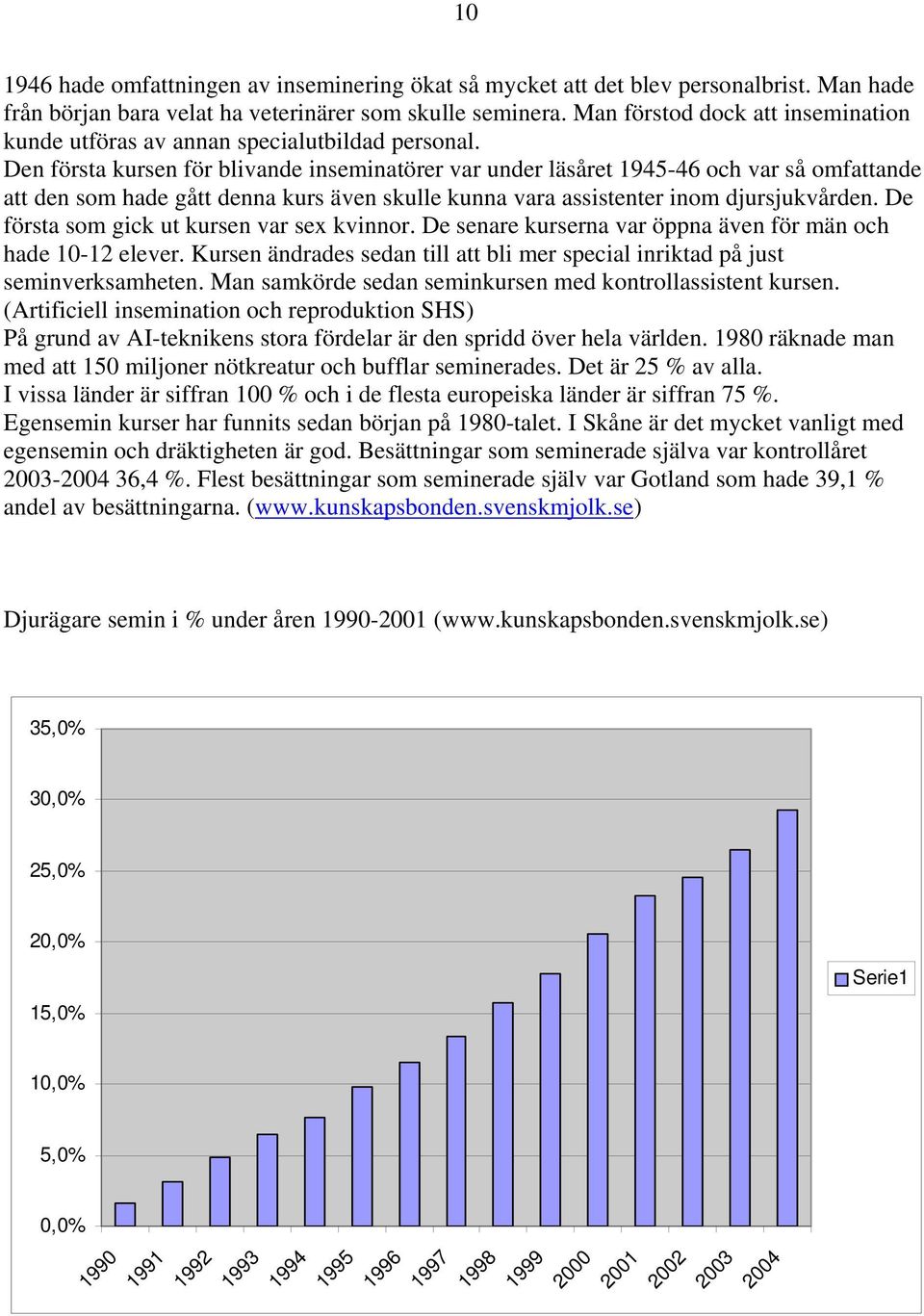 Den första kursen för blivande inseminatörer var under läsåret 1945-46 och var så omfattande att den som hade gått denna kurs även skulle kunna vara assistenter inom djursjukvården.