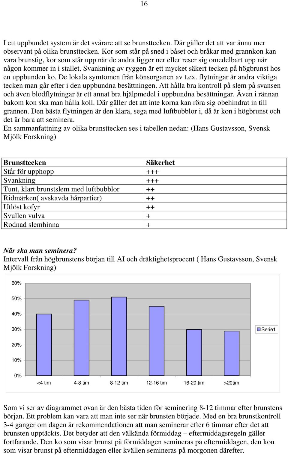 Svankning av ryggen är ett mycket säkert tecken på högbrunst hos en uppbunden ko. De lokala symtomen från könsorganen av t.ex.
