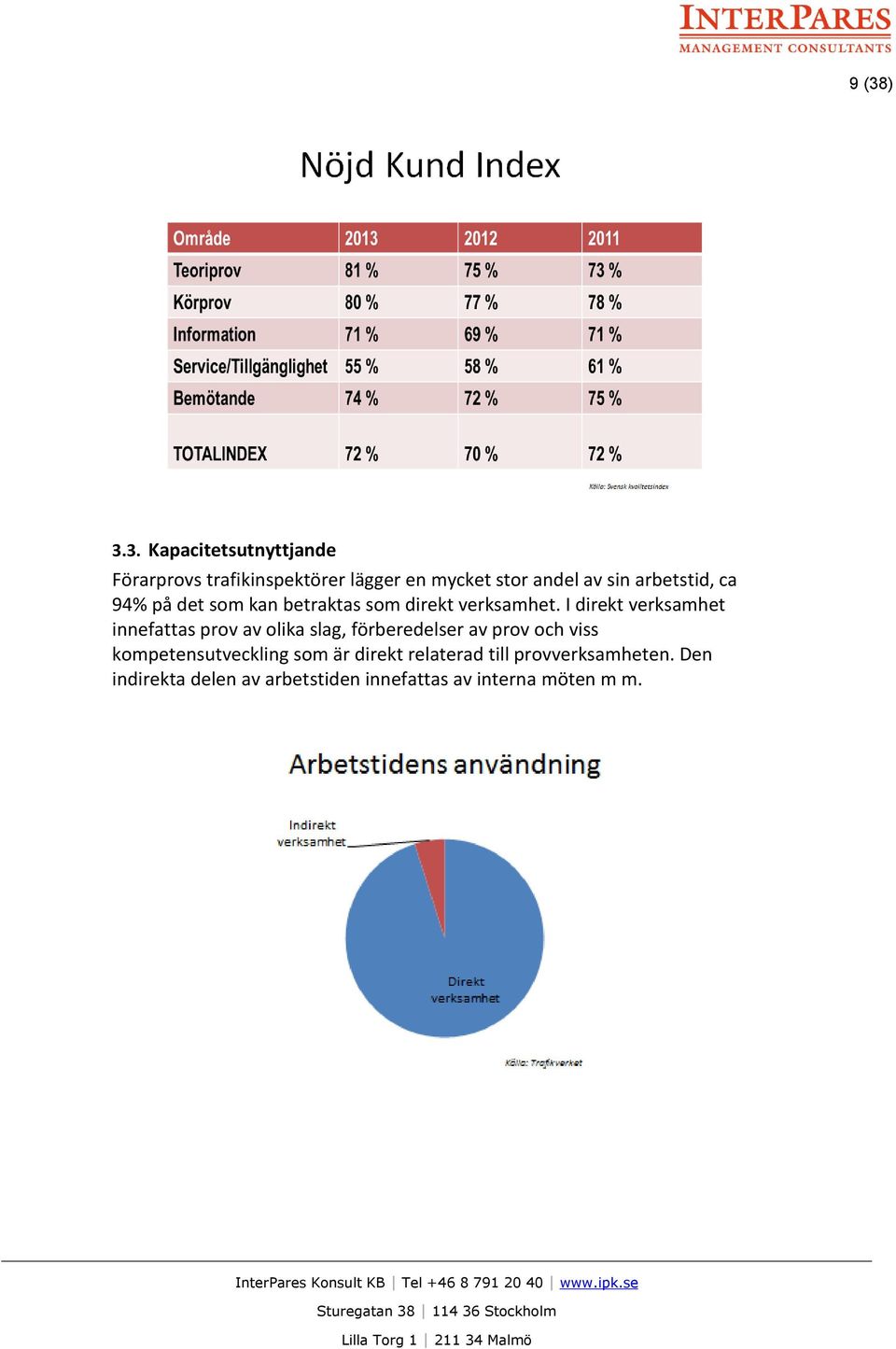 I direkt verksamhet innefattas prov av olika slag, förberedelser av prov och viss