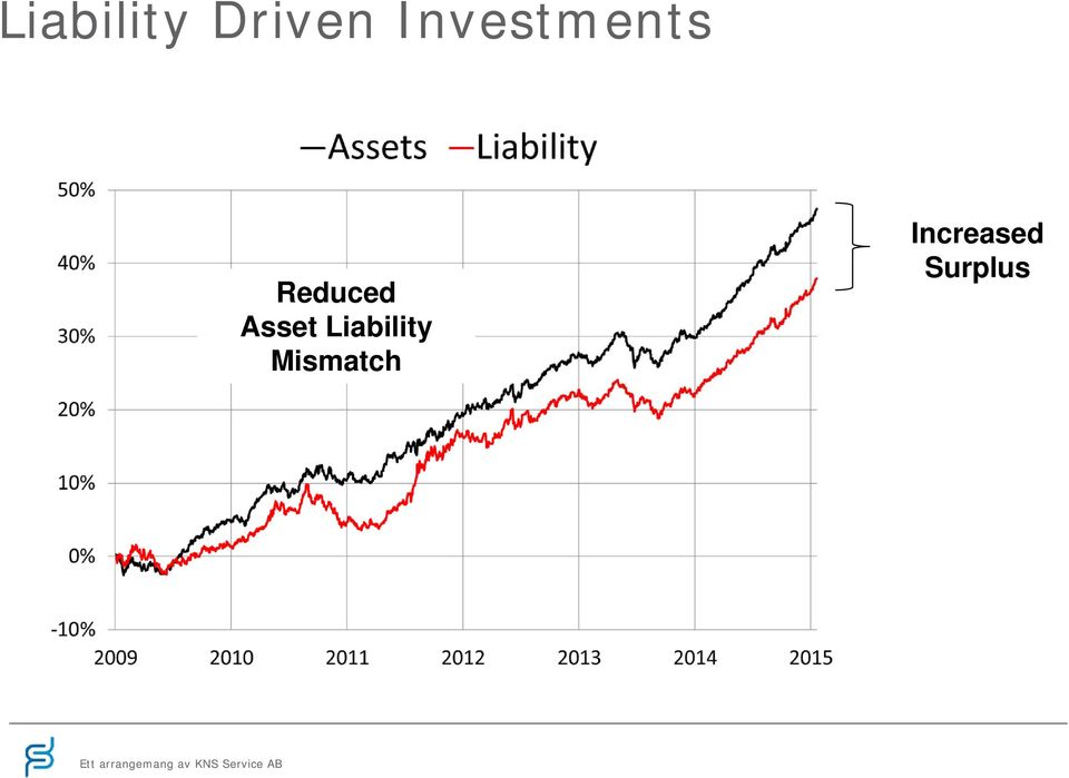 Asset Liability