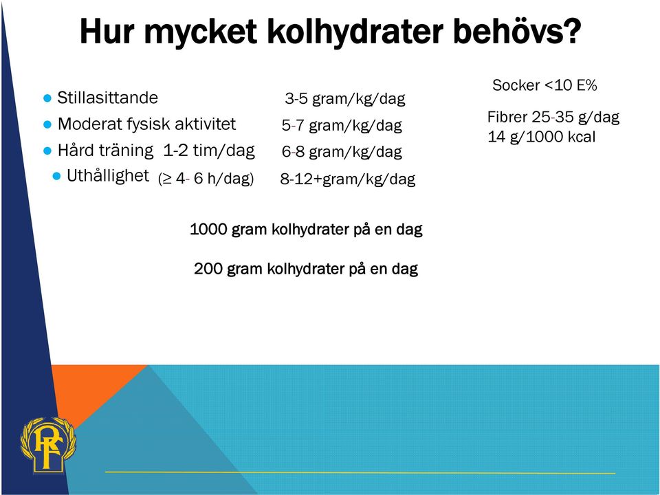 Uthållighet ( 4-6 h/dag) 3-5 gram/kg/dag 5-7 gram/kg/dag 6-8 gram/kg/dag