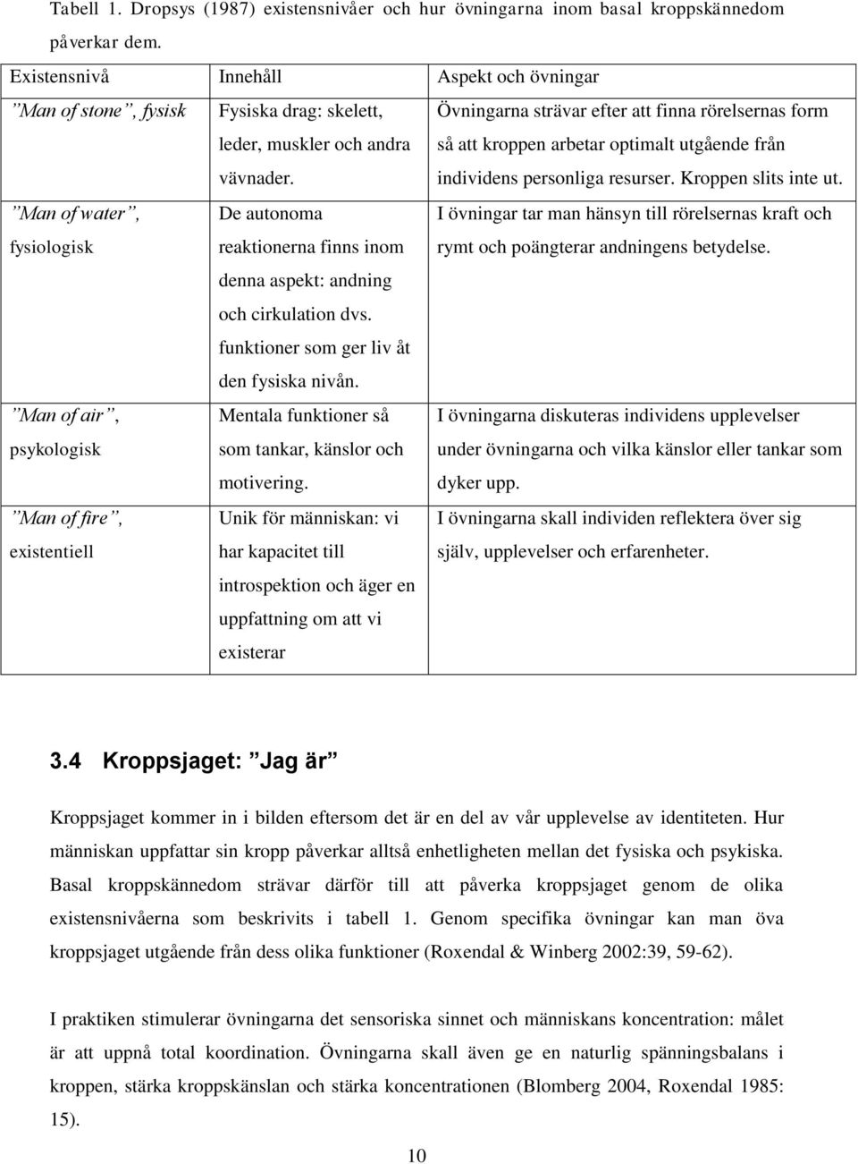 Övningarna strävar efter att finna rörelsernas form så att kroppen arbetar optimalt utgående från individens personliga resurser. Kroppen slits inte ut.