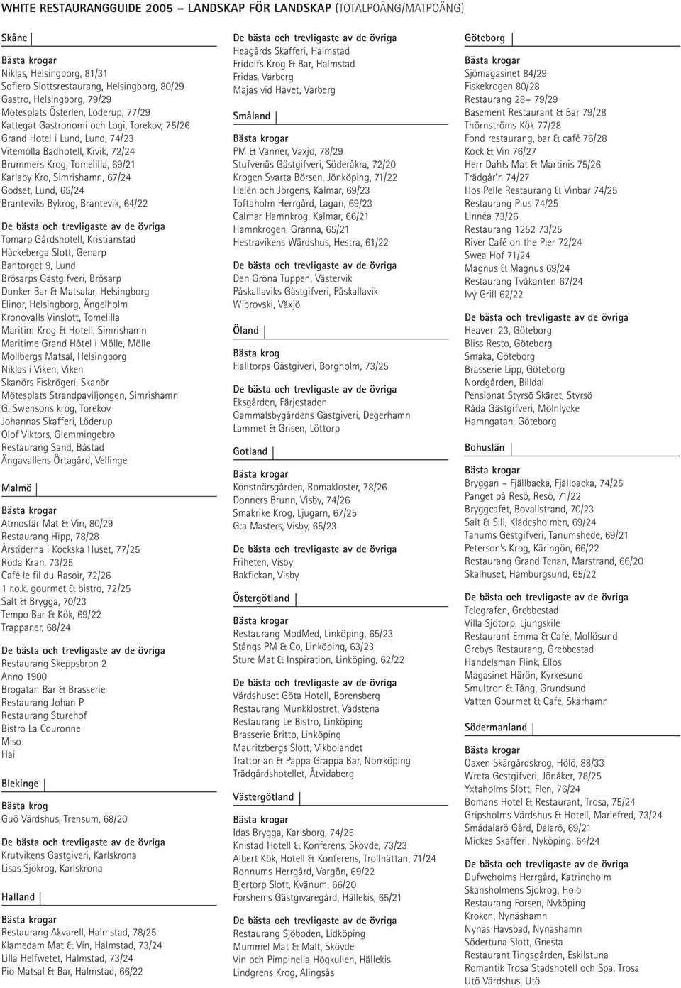 Lund, 65/24 Branteviks Bykrog, Brantevik, 64/22 Tomarp Gårdshotell, Kristianstad Häckeberga Slott, Genarp Bantorget 9, Lund Brösarps Gästgifveri, Brösarp Dunker Bar & Matsalar, Helsingborg Elinor,