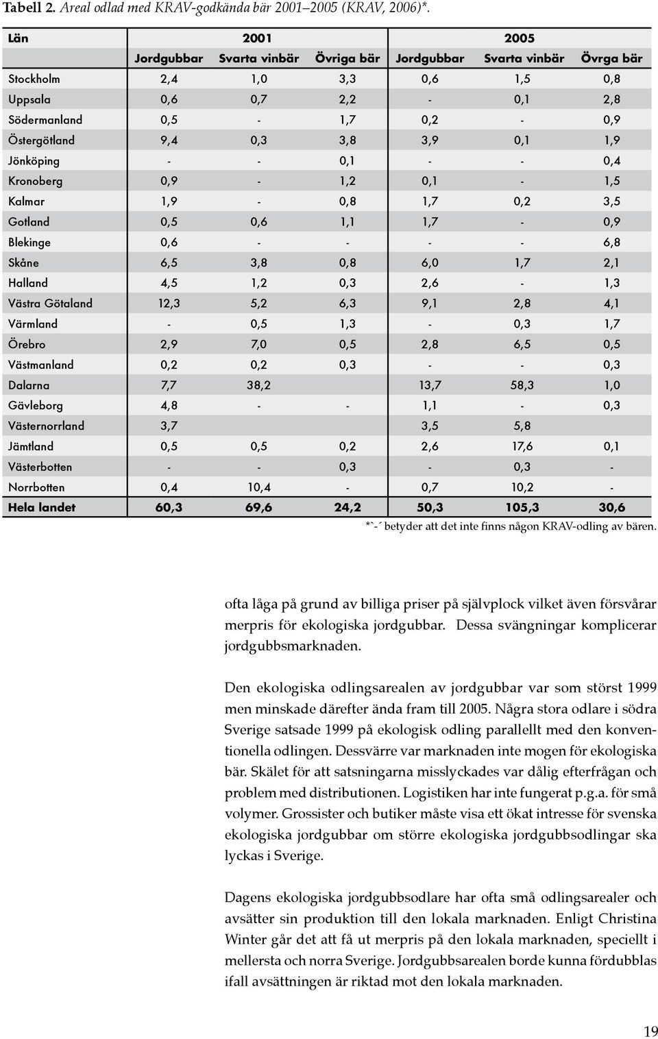 c g%C%%C%Avle gaevleborg se bars c g%C%%C%Avle gaevleborg se bars