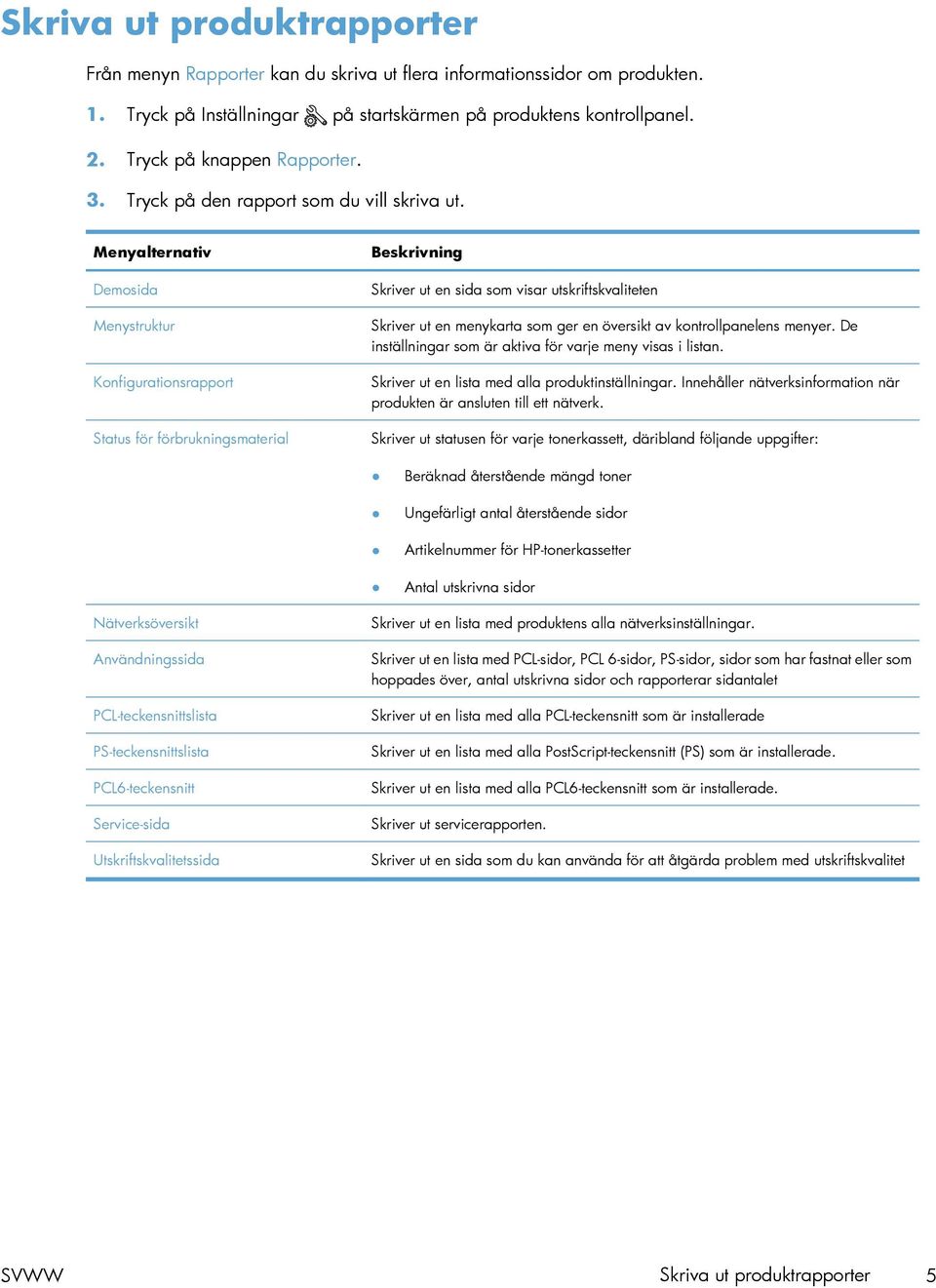 Menyalternativ Demosida Menystruktur Konfigurationsrapport Status för förbrukningsmaterial Beskrivning Skriver ut en sida som visar utskriftskvaliteten Skriver ut en menykarta som ger en översikt av