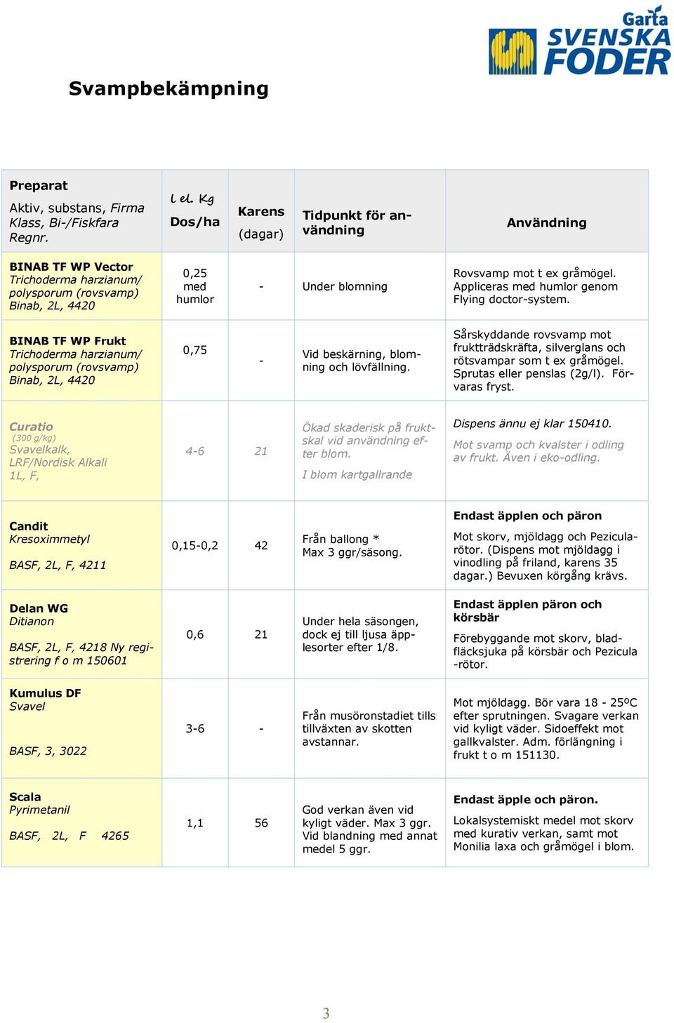 Appliceras med humlor genom Flying doctor-system. BINAB TF WP Frukt Trichoderma harzianum/ polysporum (rovsvamp) Binab, 2L, 4420 0,75 - Vid beskärning, blomning och lövfällning.