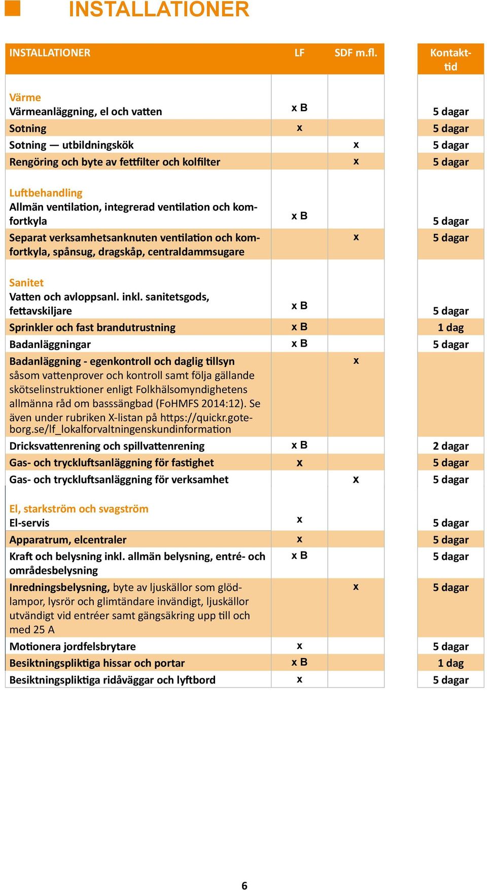 komfortkyla Separat verksamhetsanknuten ventilation och komfortkyla, spånsug, dragskåp, centraldammsugare B Sanitet Vatten och avloppsanl. inkl.