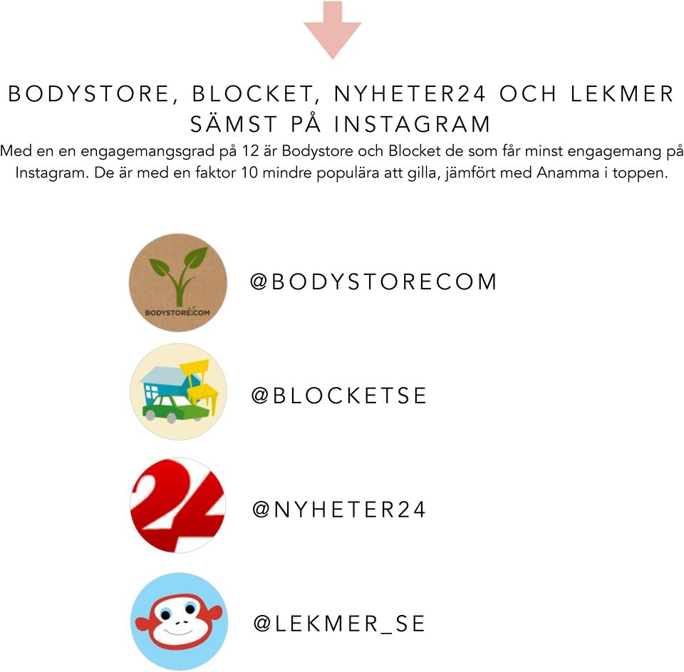 engagemang på Instagram.