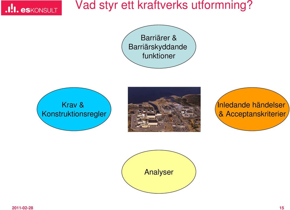 Krav & Konstruktionsregler Inledande