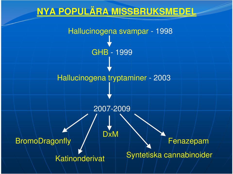 tryptaminer - 2003 2007-2009 BromoDragonfly