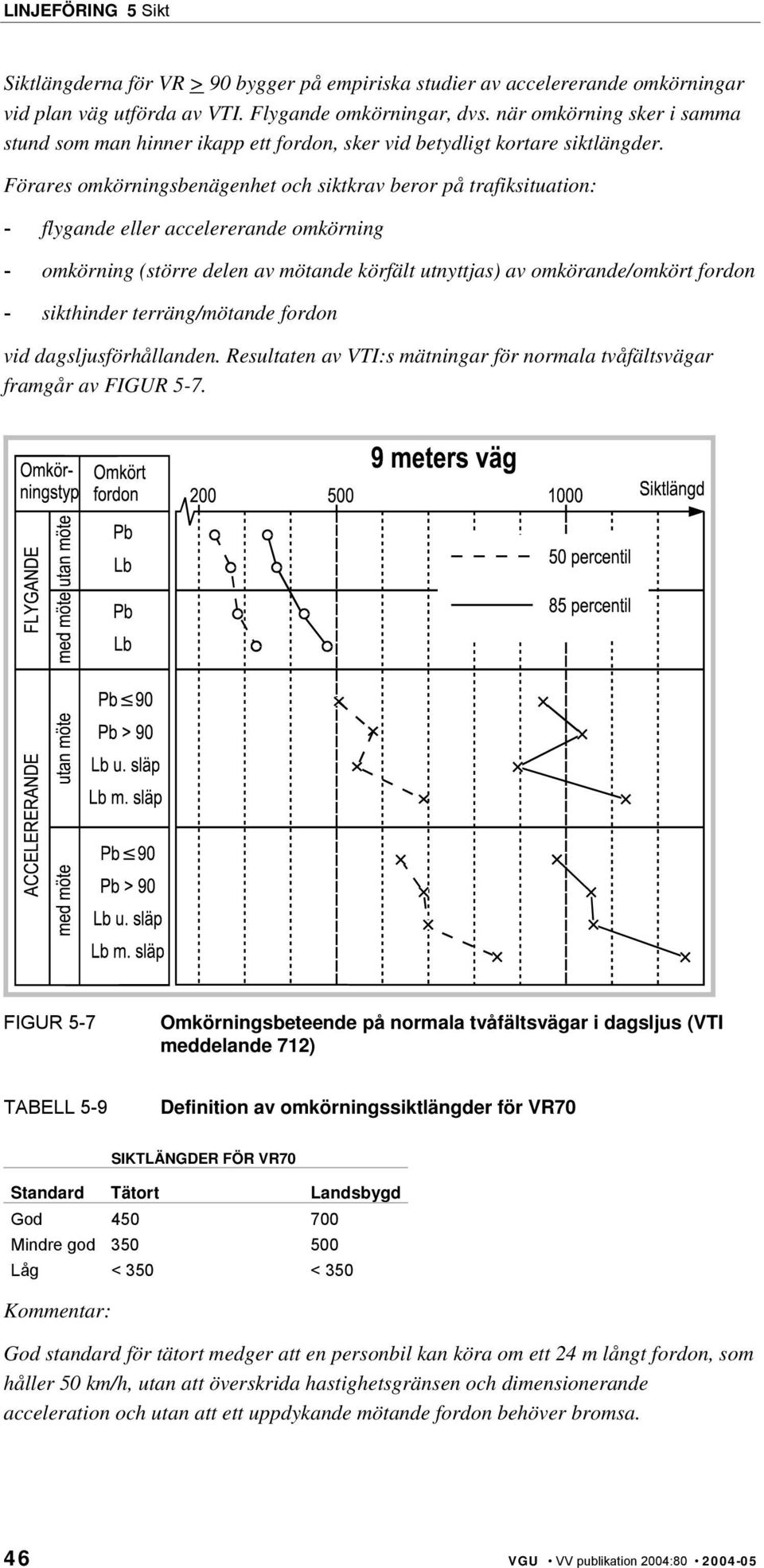 Förares omkörningsbenägenhet och siktkrav beror på trafiksituation: - flygande eller accelererande omkörning - omkörning (större delen av mötande körfält utnyttjas) av omkörande/omkört fordon -