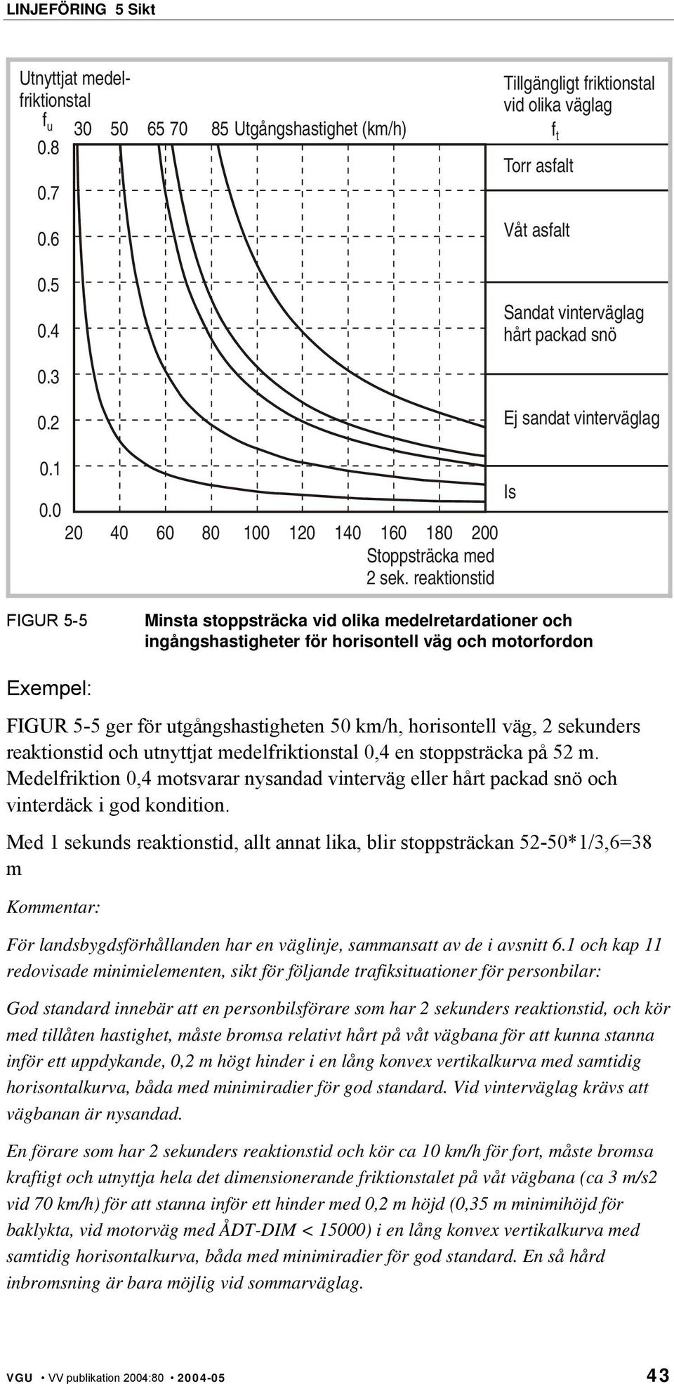 reaktionstid FIGUR 5-5 Minsta stoppsträcka vid olika medelretardationer och ingångshastigheter för horisontell väg och motorfordon Exempel: FIGUR 5-5 ger för utgångshastigheten 50 km/h, horisontell