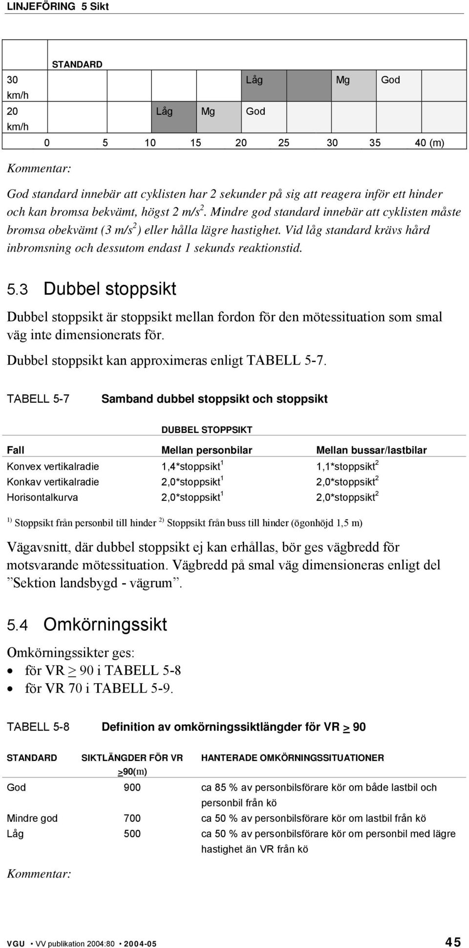 Vid låg standard krävs hård inbromsning och dessutom endast 1 sekunds reaktionstid. 5.