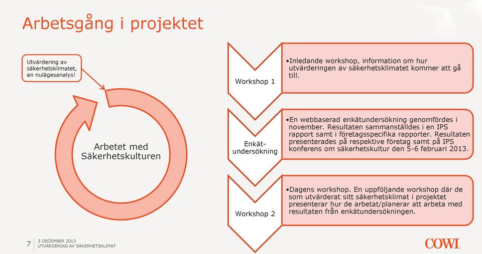 Resultaten sammanställdes i en IPS rapport samt i företagsspecifika rapporter.